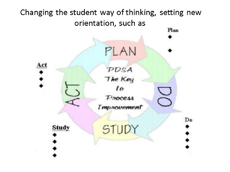 Changing the student way of thinking, setting new orientation, such as